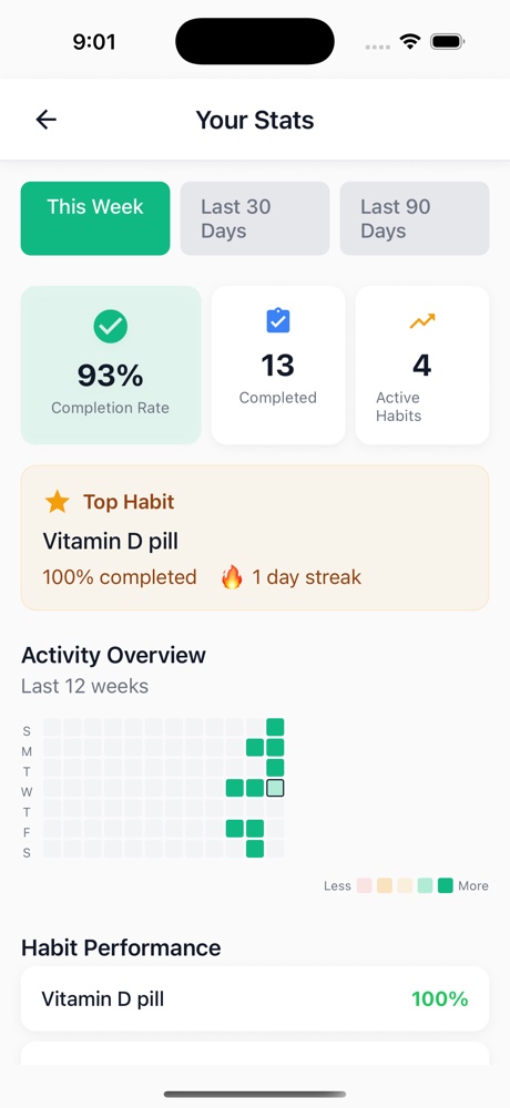 Simple Habit Tracker statistics showing completion rate and an activity calendar